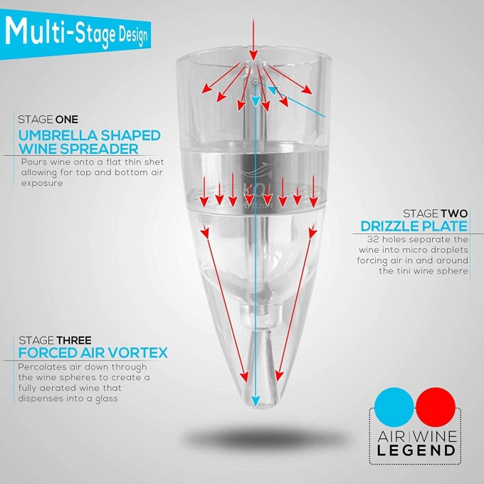 Wine Decanter Wine Aerator Set – Red Wine Pourer and Wine Stopper