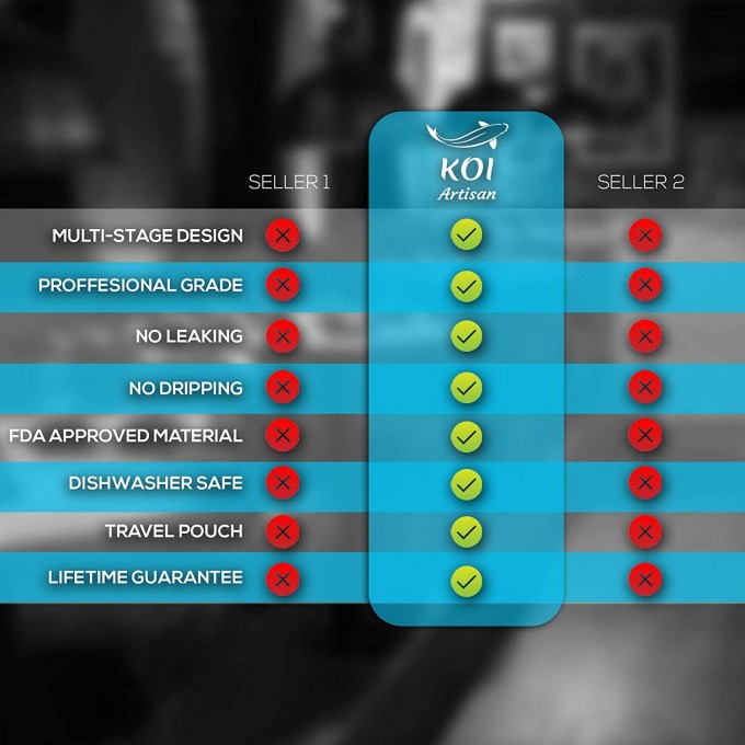 Wine Decanter Wine Aerator Set – Red Wine Pourer and Wine Stopper